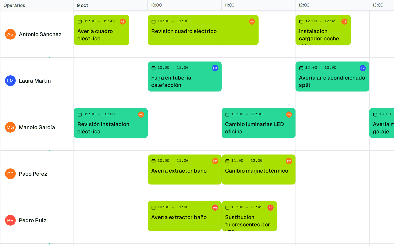 Cronología del calendario de enrutar con las visitas del día repartidas entre cinco técnicos.